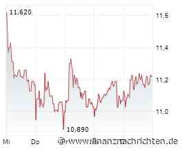 Aufgepasst! Den nächsten Kurstreiber früh erkennen, diese Meilensteine könnten die Bewertung von Lahontan Gold, Evotec und Deutz bald verändern!