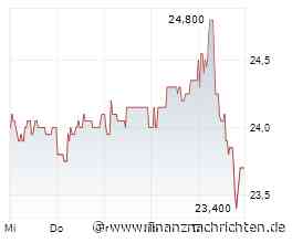 Aktien in der Bewährungsprobe - 1&1, BMW, dynaCERT, United Internet