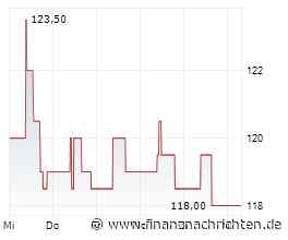 EQS-News: sino AG | High End Brokerage: 77.128 Orders im September