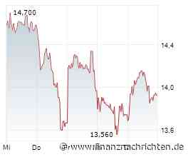 ANALYSE-FLASH: Jefferies hebt Ziel für Thyssenkrupp auf 16,50 Euro - 'Buy'