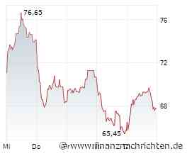 ANALYSE-FLASH: Berenberg hebt Ziel für Redcare Pharmacy auf 102 Euro - 'Buy'