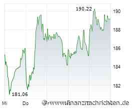 Börse am Morgen: SAP, Wienerberger, Euro, Öl und Konjunkturdaten - Nord/LB