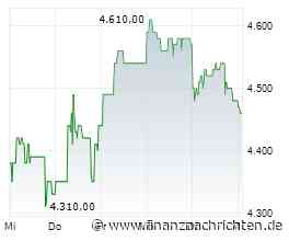 Aktien Asien: Leichte Verluste - Erneuter Ölpreisanstieg belastet
