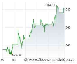 Chart des Tages: AMD-Aktie