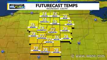 Staying warm and dry until the weekend