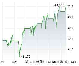 Shell erreicht mit Raffineriemarge im dritten Quartal ein Rekordhoch