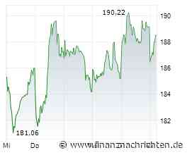 SAP schluckt HRM-Softwareanbieter TechWolf - Ausbau des Personalmanagement-Portfolios