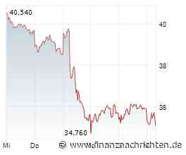 MPCM stuft Kion auf 'Buy'