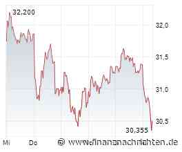 MPCM stuft DEUTSCHE BANK AG auf 'Buy'