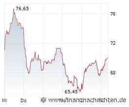 MPCM stuft Redcare Pharmacy auf 'Buy'