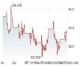 ANALYSE-FLASH: Deutsche Bank Research senkt Ziel für Novo Nordisk - 'Sell'