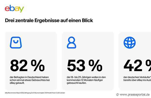 eBay Recommerce Report: 82 Prozent kaufen gebraucht bei eBay, doch der grenzüberschreitende Handel stockt