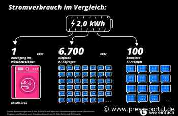 6.700 KI-Prompts oder einmal Wäschetrockner: der wahre Stromverbrauchsvergleich