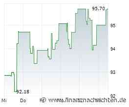eBay Recommerce Report: 82 Prozent kaufen gebraucht bei eBay, doch der grenzüberschreitende Handel stockt