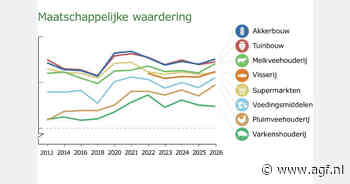 Consument geeft voorzichtig groen licht aan AI in Nederlandse voedselketen