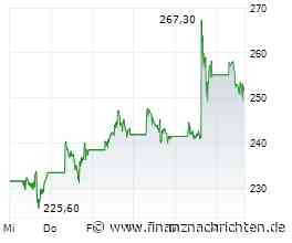 Marvell Technology: Klumpenrisiko entschärft, sagt Top-Wall-Street-Analyst