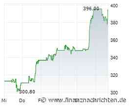Ciena-Aktie +14%: Startschuss für die nächste Rallye?
