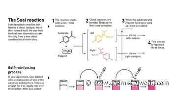 Explainer: what are autocatalysis and non-linear effects and why have they won the 2026 Nobel prize in chemistry?