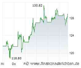 Oracle bezahlt den KI-Boom mit Milliarden
