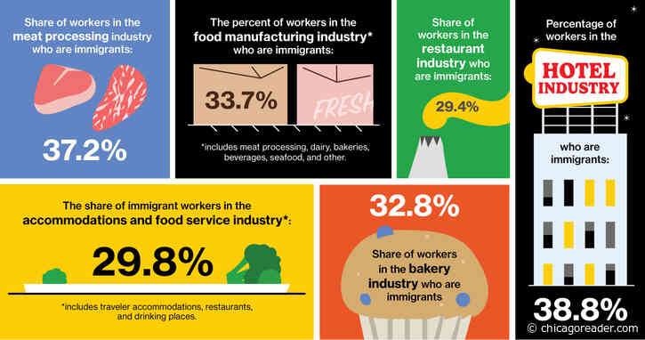 Immigrants power Chicago’s food industry
