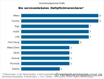 Die servicestärksten Haftpflichtversicherer