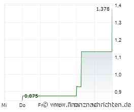 XFRA MISTRADE ANTRAG IN ISIN CA86332K5098 WIRD GEPRUEFT