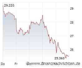 Zahlen, Wachstum und Vertrauen - flatexDEGIRO, RE Royalties, SGL Carbon