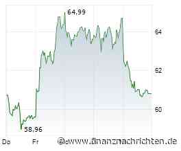 SUSS MicroTec - MDAX-Tagesverlierer mit Minus 9,3%. Infineon Minus 5,8%. Reicht das um heute zu kaufen?