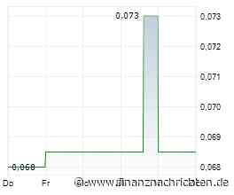 XFRA DH8: AUSSETZUNG/SUSPENSION