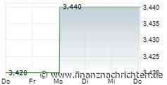 Suspension - SENIOR PLC