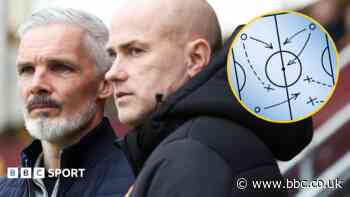 How early-season data signals Scottish Premiership style shift