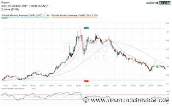 Xiaomi Aktie: Rückkäufe, Rekord-Autos, Chart-Chance: Dreht die Aktie jetzt nach oben?