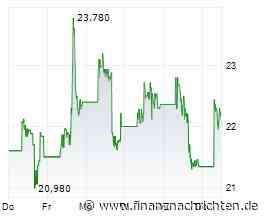 Aktien Midterms | TSMC: Weiter stark | Applied Digital: Verlust steigt | Dt. Bank: Unter Druck