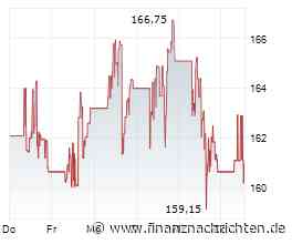 Gold stemmt sich (noch) gegen den Abverkauf: Liegt die Agnico-Eagle-Mines-Aktie bereits auf Kaufniveau?