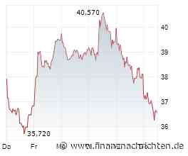 Aixtron: Lieferkettenengpässe sorgen für Gegenwind - Deutsche Bank bleibt vorsichtig