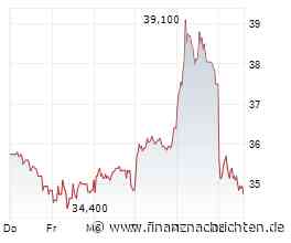 Aktien Frankfurt: Zu viele negative Faktoren - Dax rutscht unter 25.000 Punkte