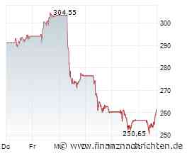 Schneider Electric-Aktie: Sind jetzt 323 € drin?