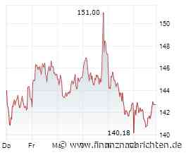 Siemens Energy-Aktie: Sind jetzt sogar 157 € drin?
