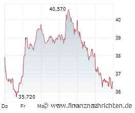 ROUNDUP/Aktien Frankfurt Schluss: Dax unter 25.000 Punkten - Öl und Anleihen