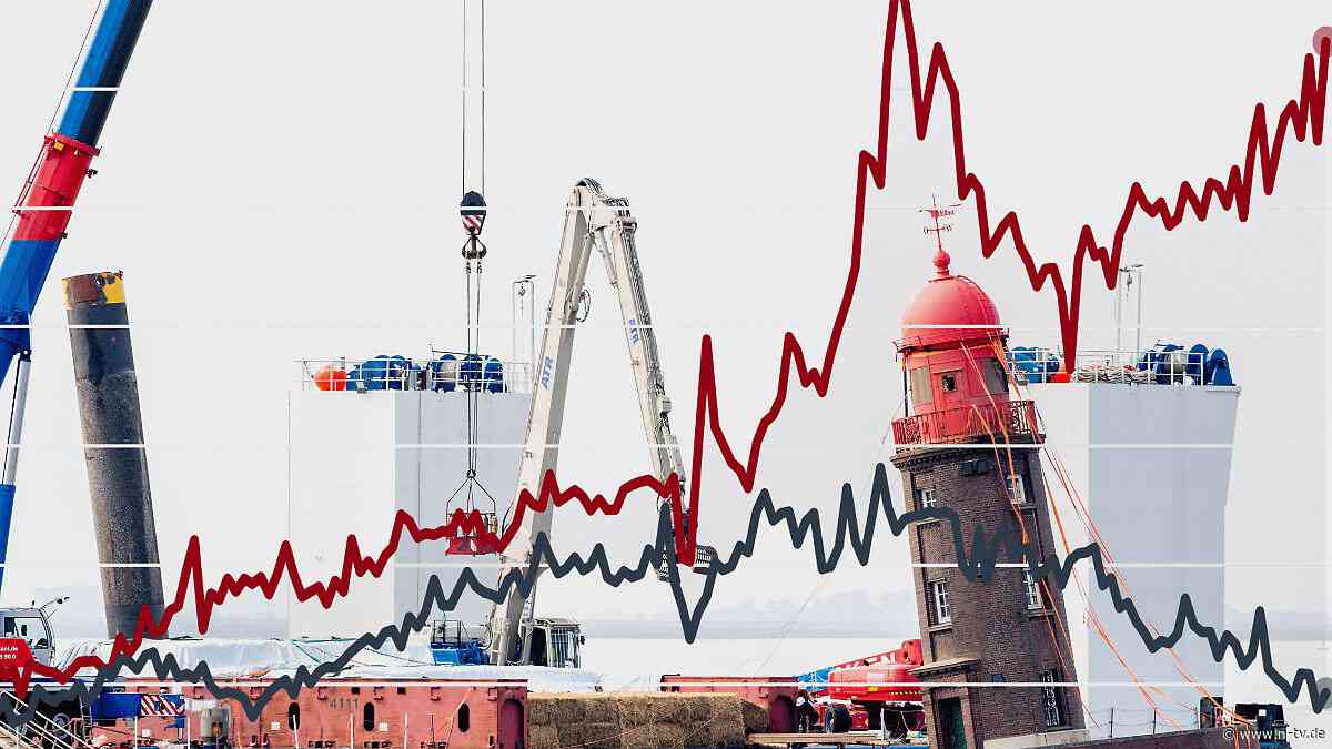 Bilanz zeigt Rekorddefizit: Deutscher Handel mit China wird immer einseitiger