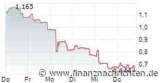 ROCTOOL: 2026 HALF-YEAR RESULTS - Stronger sales momentum and a promising second half of the year