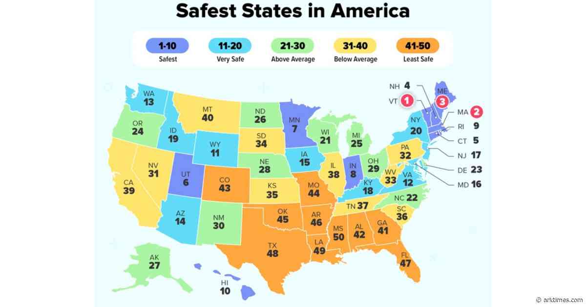 Arkansas named fifth-most dangerous state in new report
