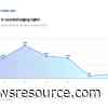 Emburse Report Shows Higher Business Travel Volume Despite Lower Cost per Night in the First Half of 2026