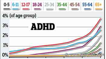 Rush to diagnose ADHD and autism can damage children: As rates soar up to 40-fold, a major review warns of the toll on those wrongly given a label