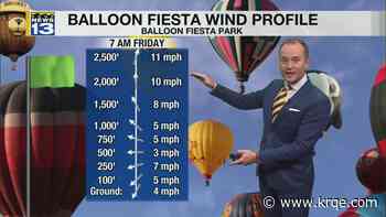 Box effect likely for Friday morning's Balloon Fiesta
