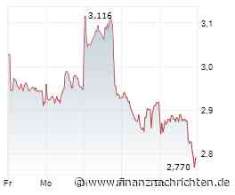 Evotec-Aktie verliert -94%: Besteht noch Hoffnung?