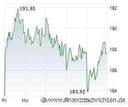 Airbus-Aktie: 108 Jets pro Monat - sind 250 € trotzdem drin?