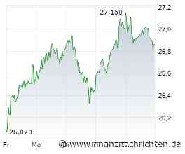 Aktien Frankfurt Ausblick: Dax scheint sich zu stabilisieren um 25.000 Punkte
