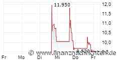 Wiseqey bringt Quantisimo durch Fusion an die Nasdaq