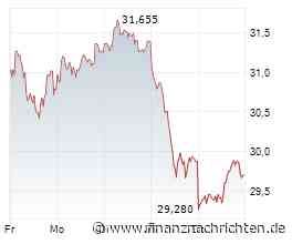 Deutsche Bank Aktie: Kurslücke im Fokus